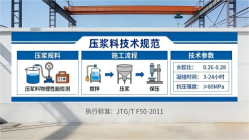 桦甸本地工厂讲解：说一遍公路压浆料和铁路压浆料的区别