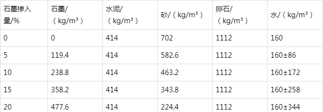 桦甸防静电水泥砂浆怎么做(附配比及施工方法)
